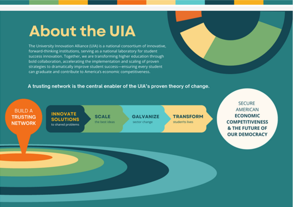 UIA homepage banner